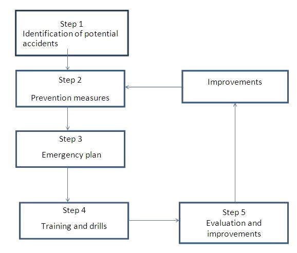 Emergency_plan