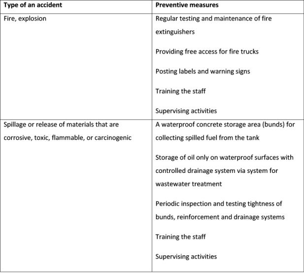 Preventive_measures_table