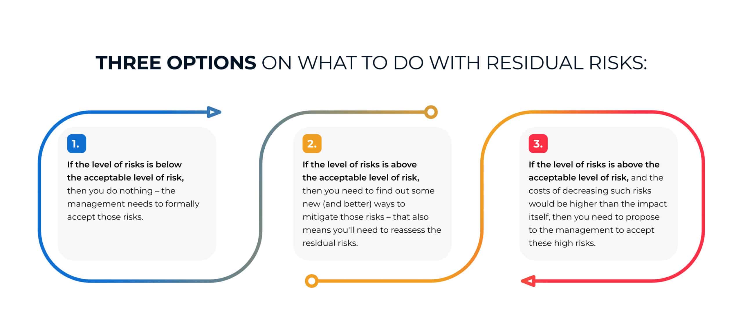 Residual risk definition and why it’s important