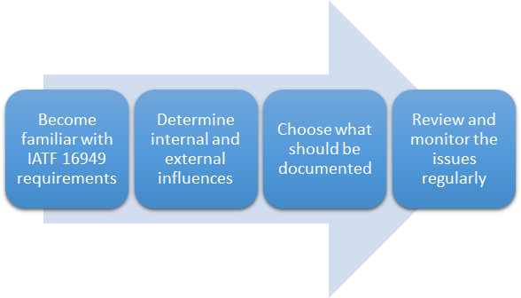 How to define the context of the organization in IATF 16949:2016 - 16949Academy