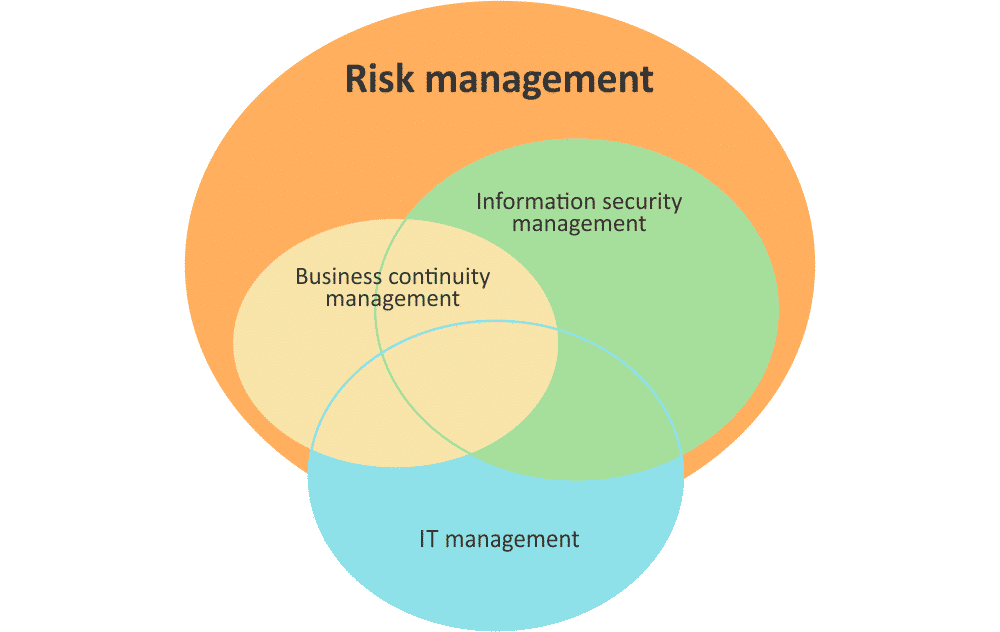 What is ISO 22301? Basics, how to comply, certification & more