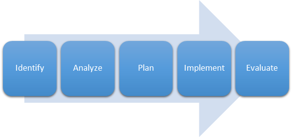 How to establish an error-proofing process according to IATF 16949 - 16949Academy