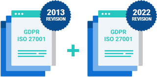 EU GDPR & ISO 27001 Integrated Documentation Toolkit - Advisera