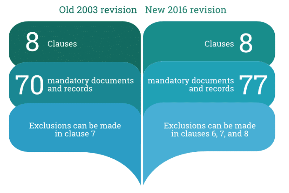 What is ISO 13485? - 13485Academy