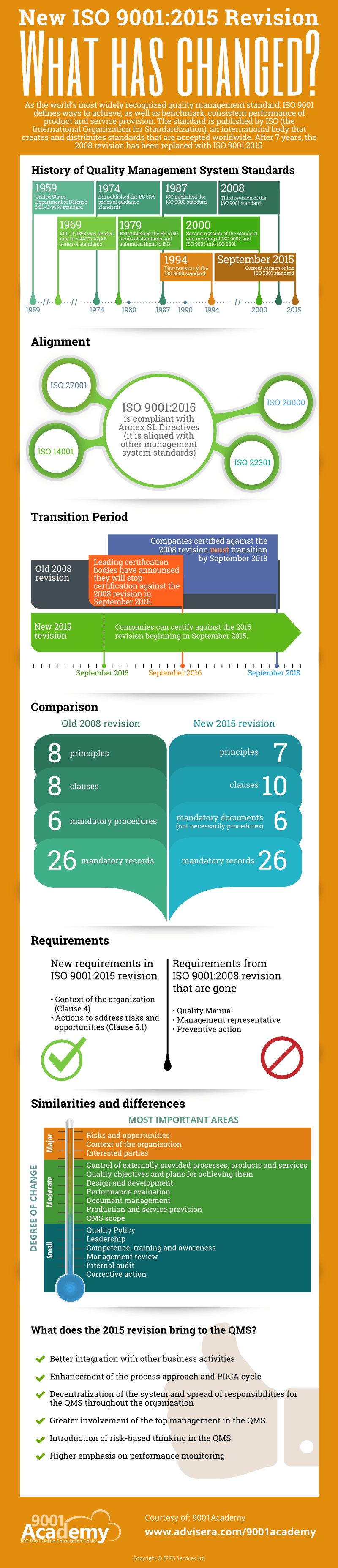 ISO_9001-2015_vs_ISO_9001-2008_Infographic - 800x3710px-EN