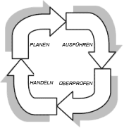 pdca1-DE