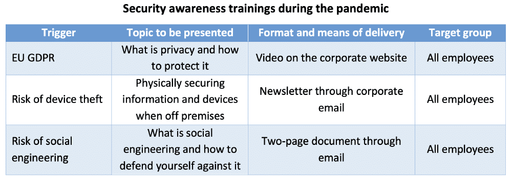 Security awareness trainings: How they help during the pandemic