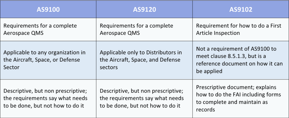 What is AS9100? Easy-to-understand explanation.