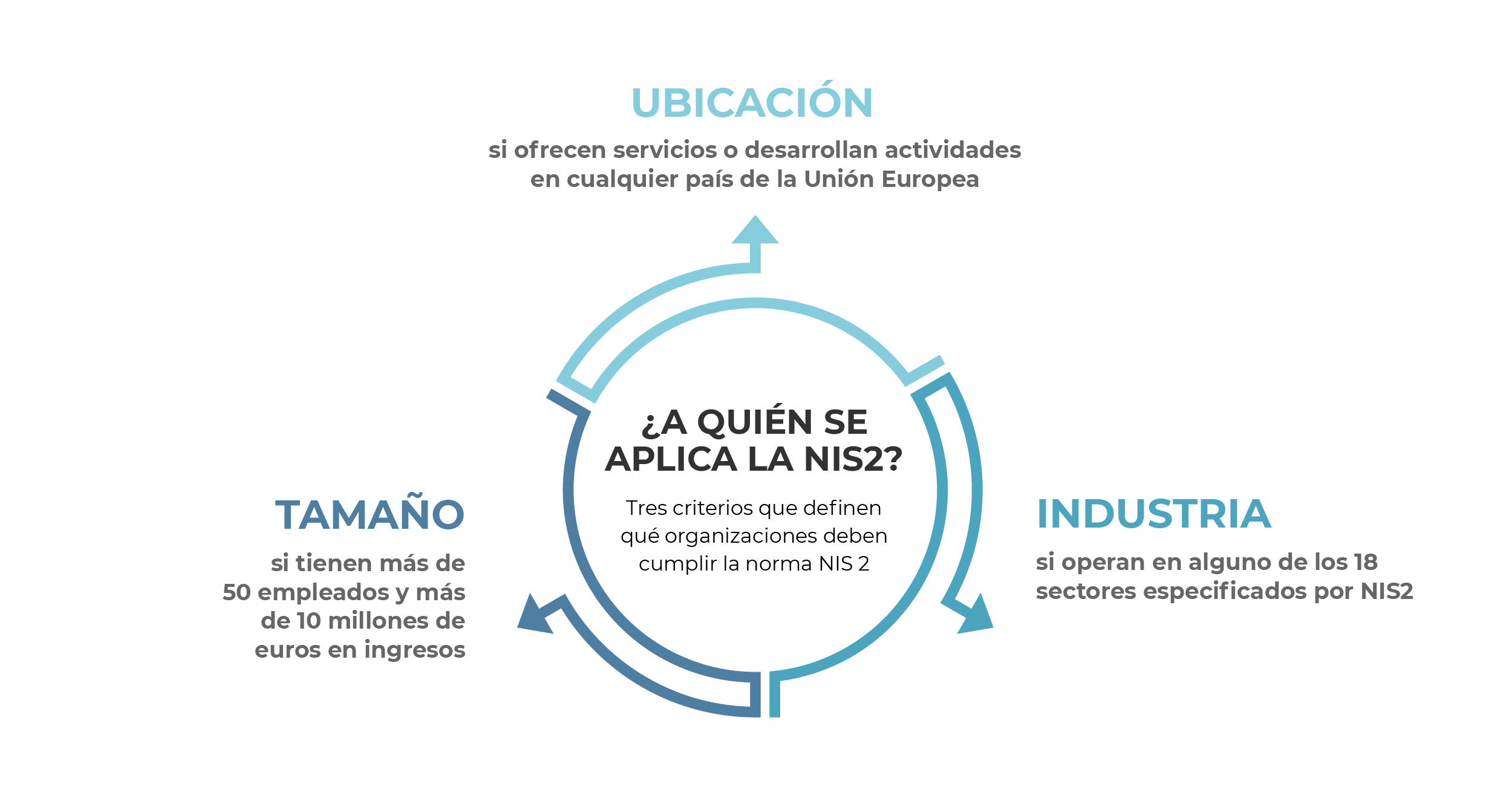 ¿Qué es la NIS 2? Una guía para entenderla fácilmente | Advisera